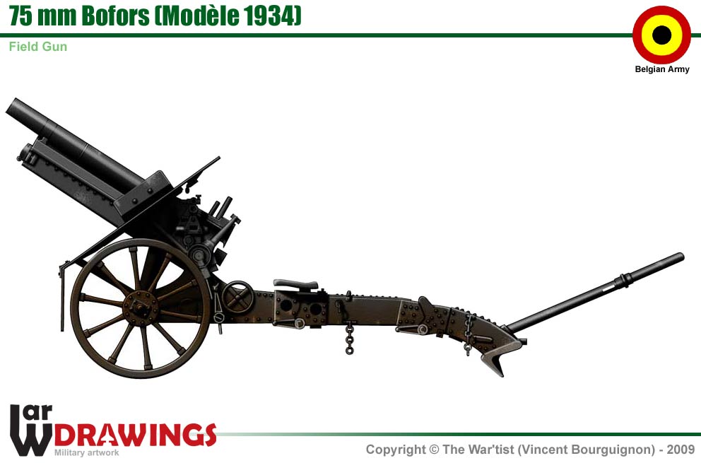 Bofors 75 mm Model 1934 - Wikipedia