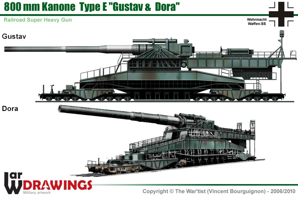 800mm (31.5 inch) German Artillery Dora